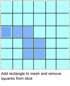 Add rectangle to mesh and remove squares from slice.